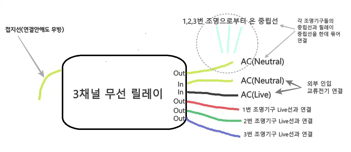 relay3.webp